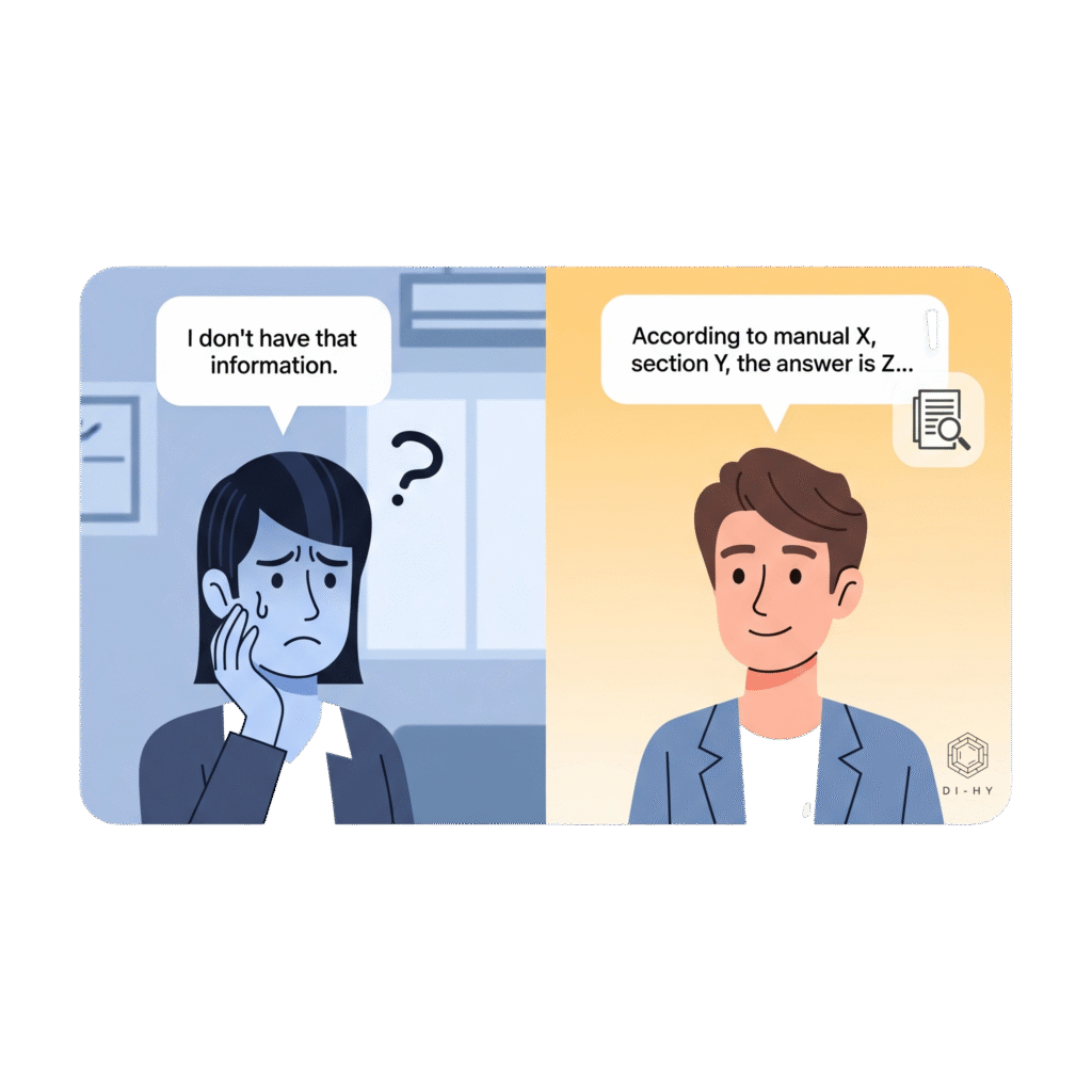 See How Retrieval Augmented Generation Improves AI Chatbot